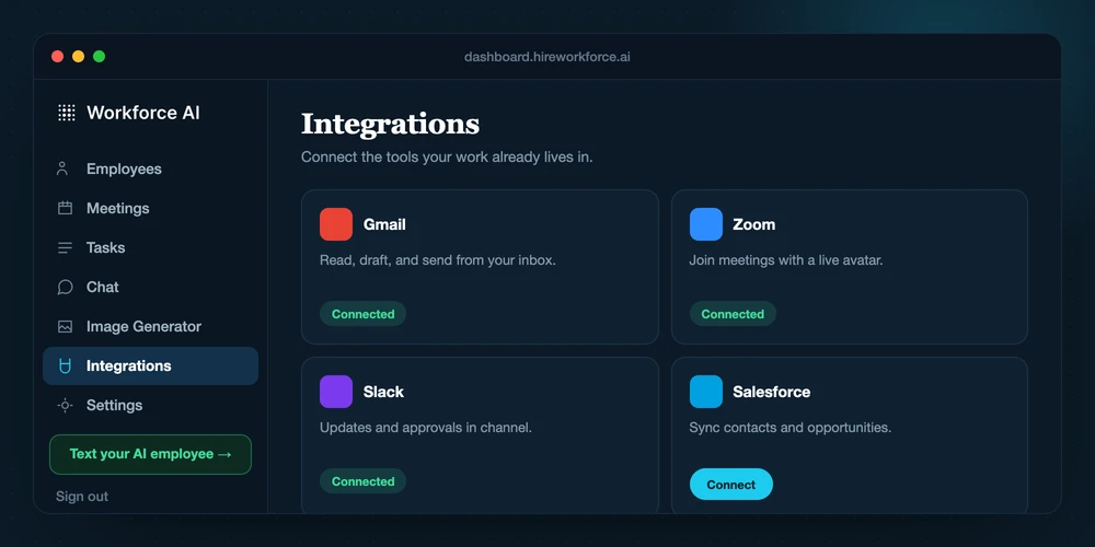 Workforce AI dashboard integrations